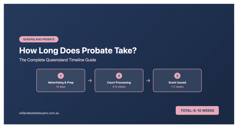 How long does Probate take in Qld?