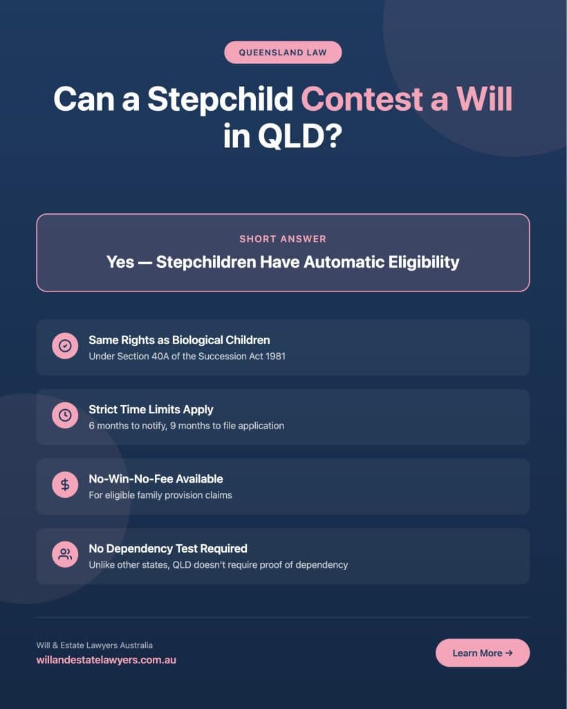 Infographic explaining stepchild rights to contest a will in Queensland