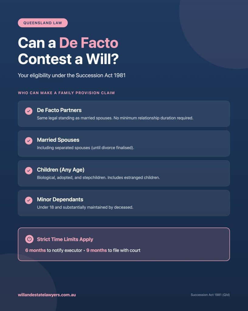 Checklist of who can contest a will in Queensland including de facto partners, spouses, children and dependants with time limits