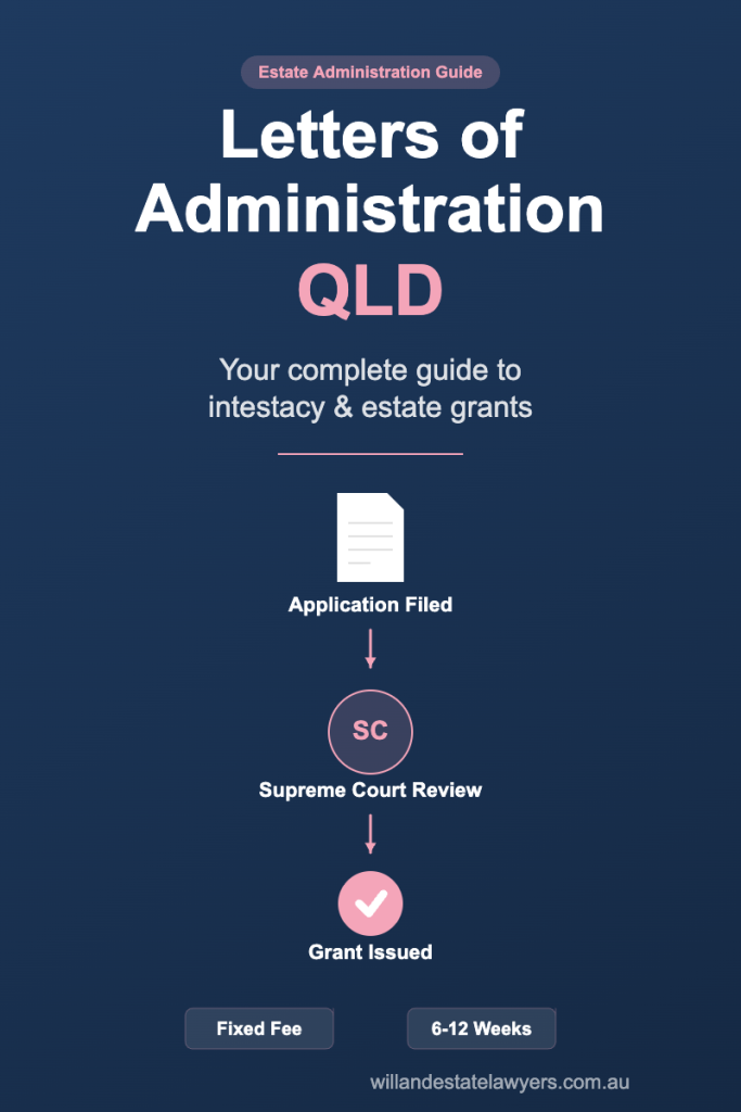 Letters of Administration QLD guide - vertical infographic explaining the intestacy process and application steps | WELA